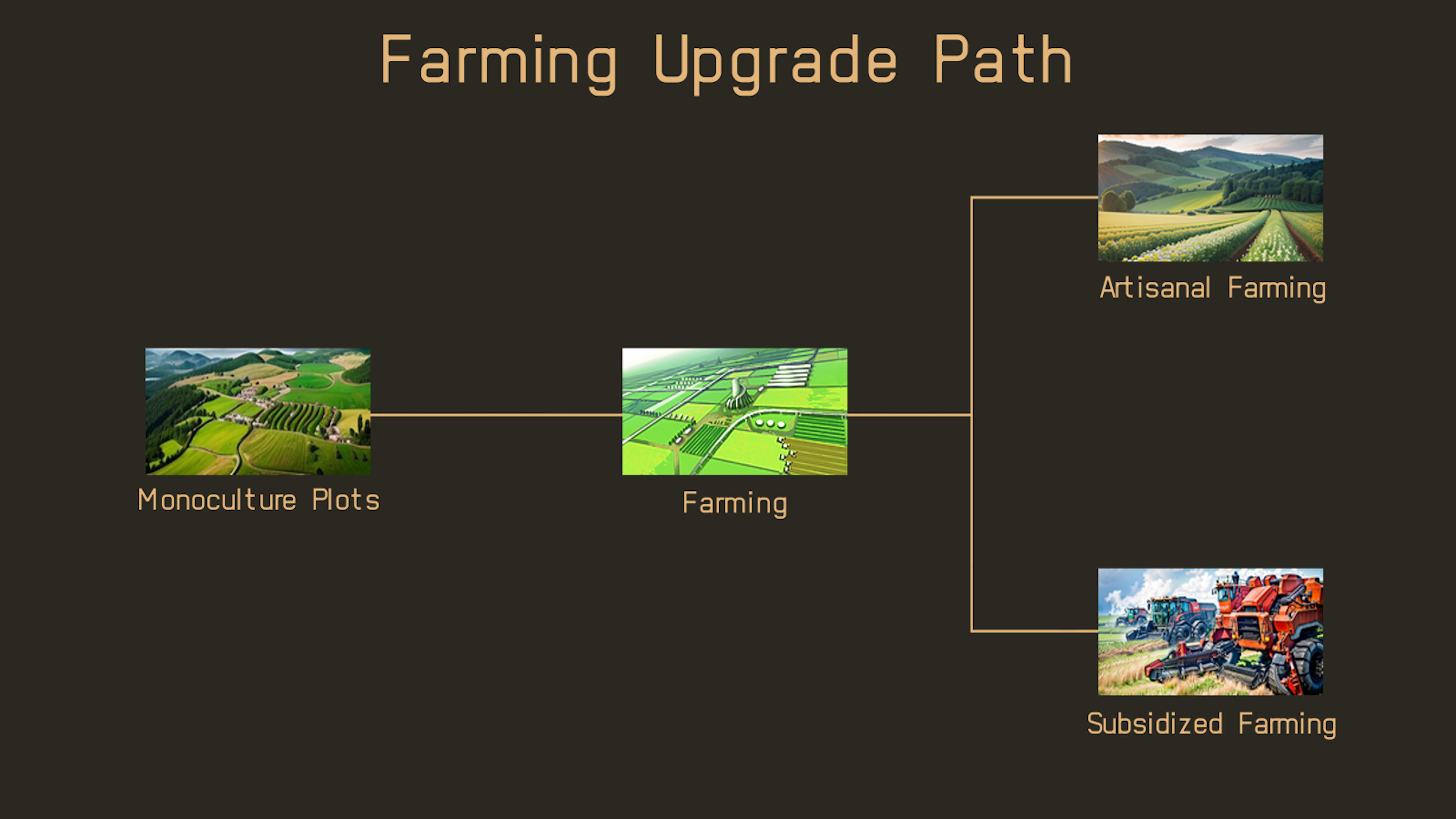 Farming Upgrade Path