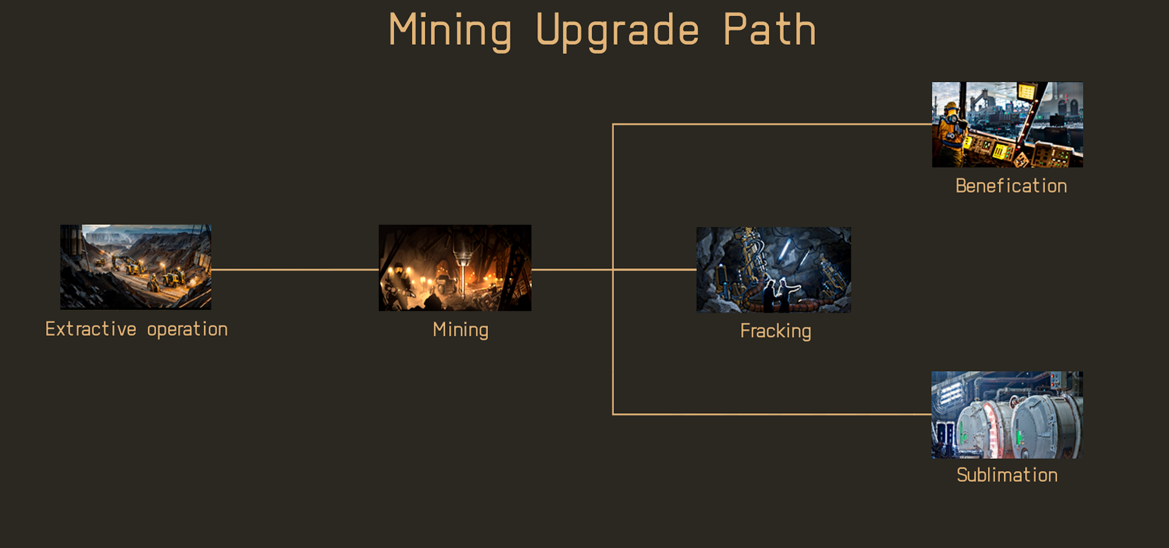 Mining Upgrade Path