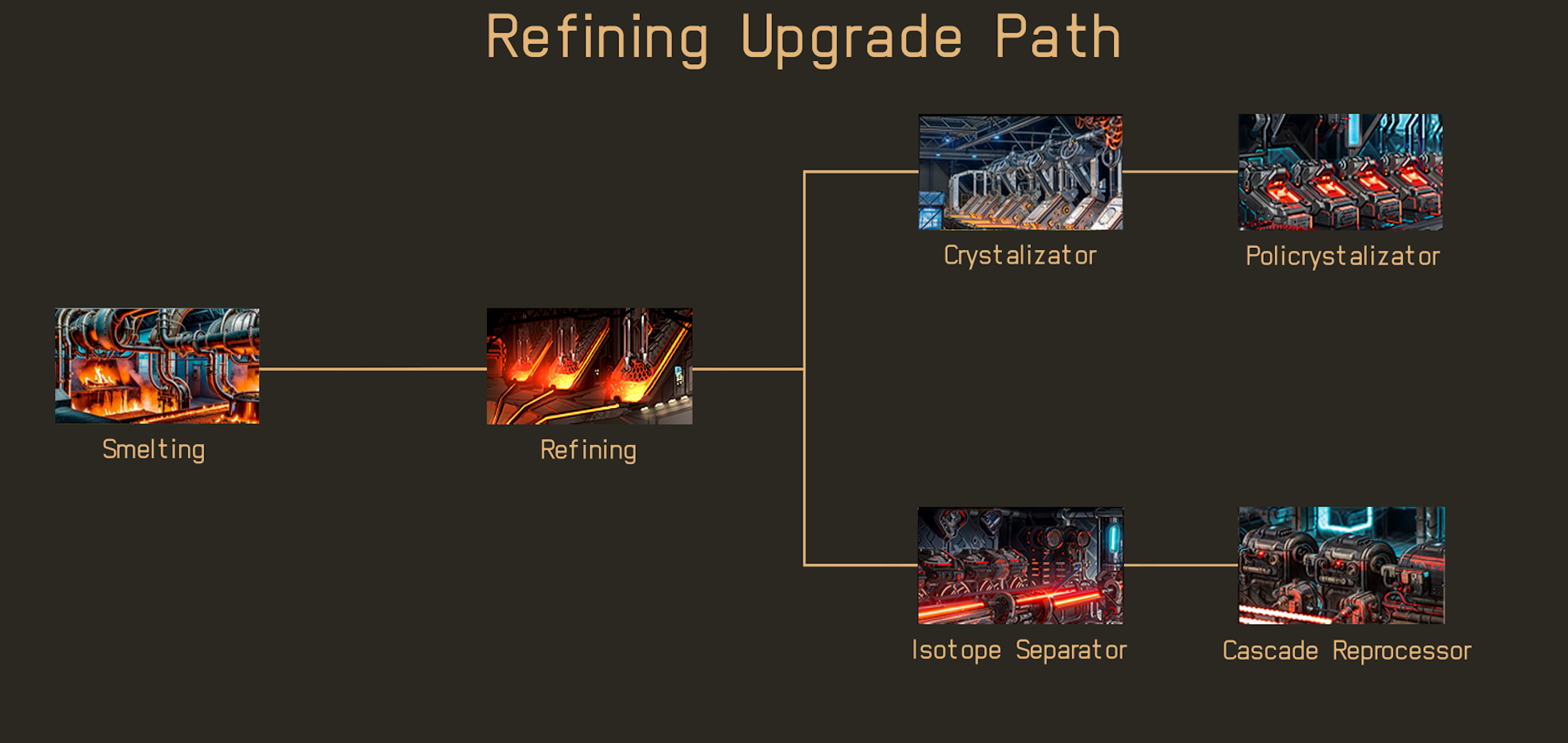 Refining Upgrade Path