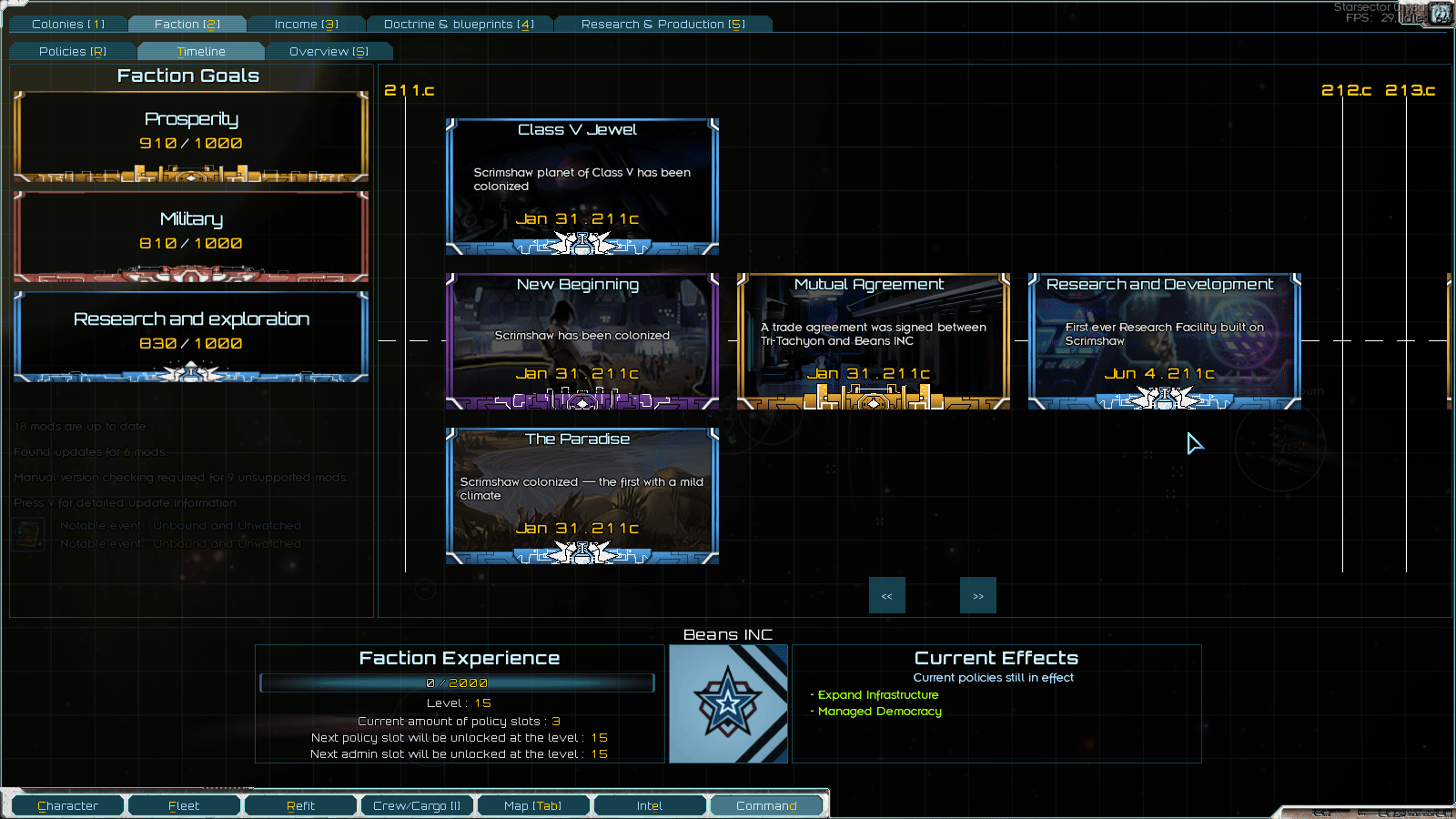Fation timeline
